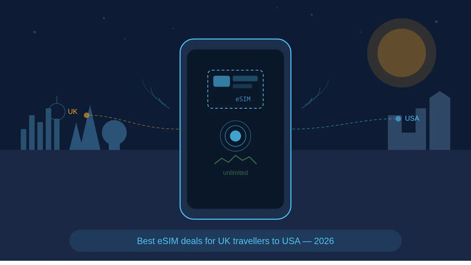 Best eSIM for Europe from UK: Top 5 Plans Compared for 2026 | eSIMYat Blog