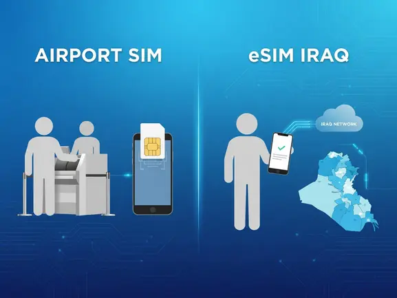 Comparison of airport SIM card vs eSIM for travelers arriving in Iraq