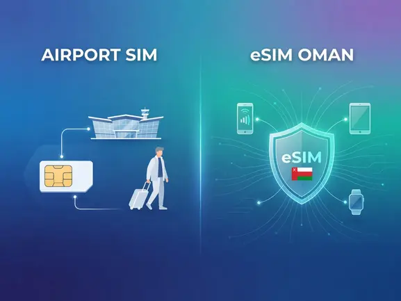Airport SIM card counter vs eSIM activation for Oman travel - eSIMYat guide