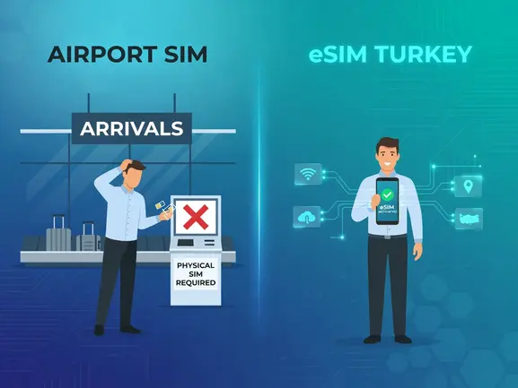 airport sim card vs eSIM Turkey comparison - eSIMYat travel eSIM guide