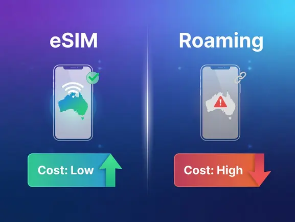 eSIM vs roaming Australia cost comparison - eSIMYat travel eSIM guide