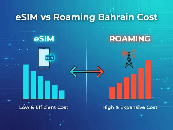 eSIM vs roaming Bahrain cost comparison chart - eSIMYat travel eSIM guide
