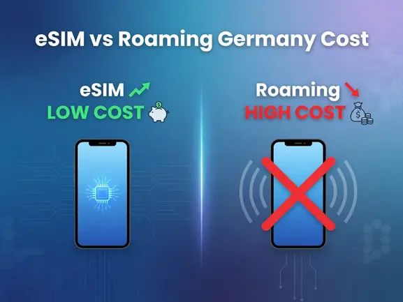 eSIM vs roaming Germany cost comparison — eSIMYat travel eSIM guide for Germany