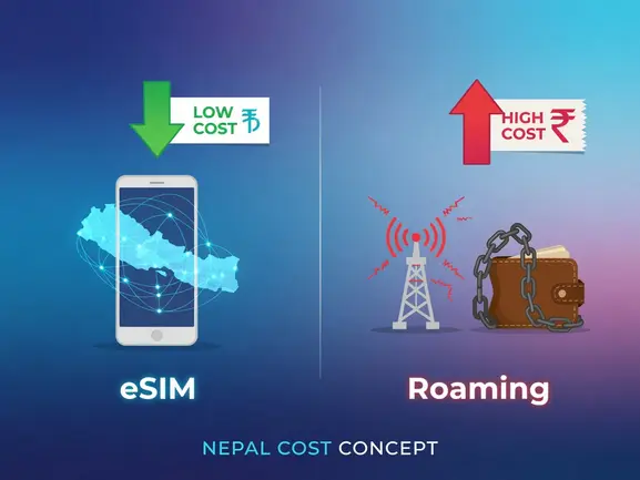 eSIM vs roaming Nepal cost comparison — eSIMYat travel eSIM guide