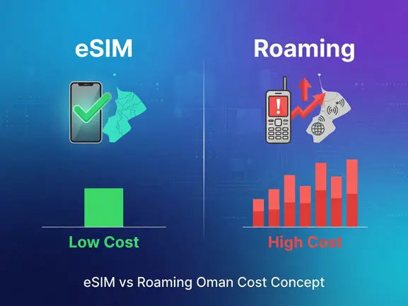 eSIM vs roaming Oman cost comparison — eSIMYat travel eSIM guide