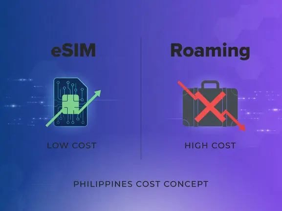 eSIM vs roaming Philippines cost comparison — eSIMYat travel eSIM guide