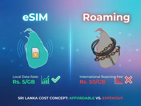 eSIM vs roaming Sri Lanka cost comparison guide by eSIMYat