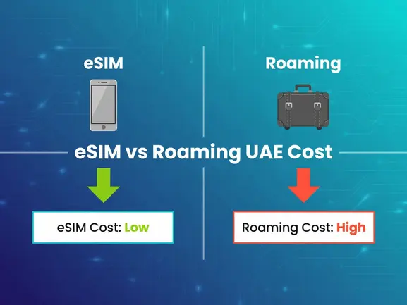 eSIM vs roaming UAE cost comparison chart for travelers - eSIMYat