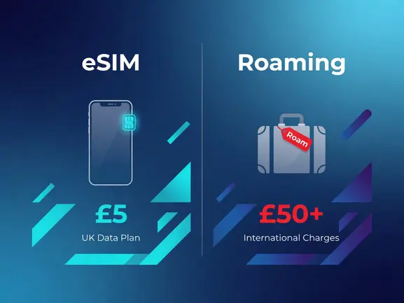 eSIM vs roaming UK cost comparison chart — eSIMYat travel eSIM guide
