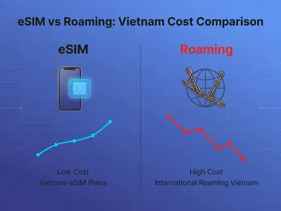 esim vs roaming vietnam cost comparison chart - eSIMYat travel eSIM guide