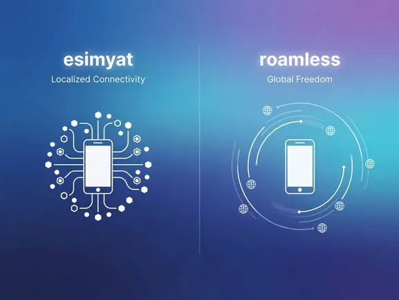 eSIMYat vs Roamless comparison - travel eSIM plans side by side