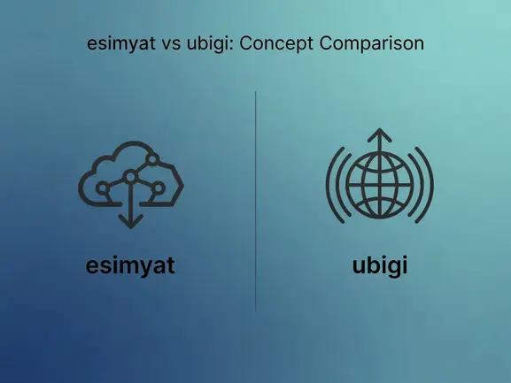 eSIMYat vs Ubigi comparison — travel eSIM plans side by side